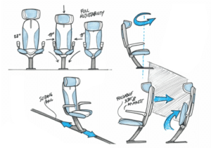 New design concept, what about interior re-organization - THE SELF CONFIGURING SEATS 1